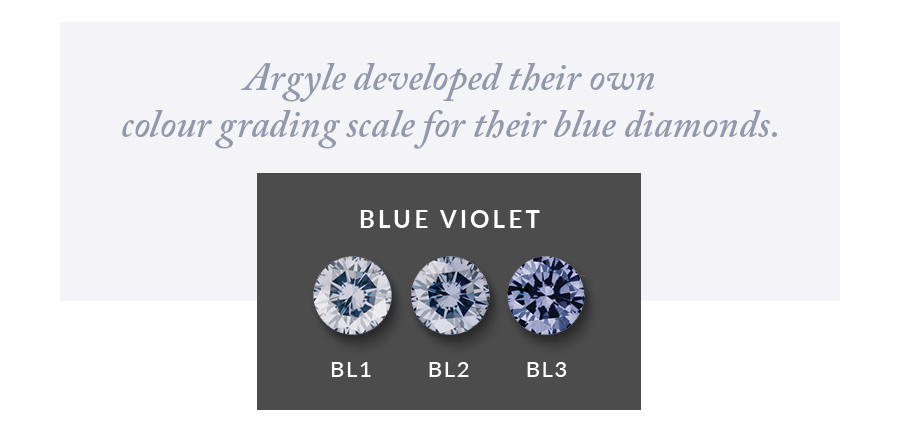 Argyle blue diamond scale