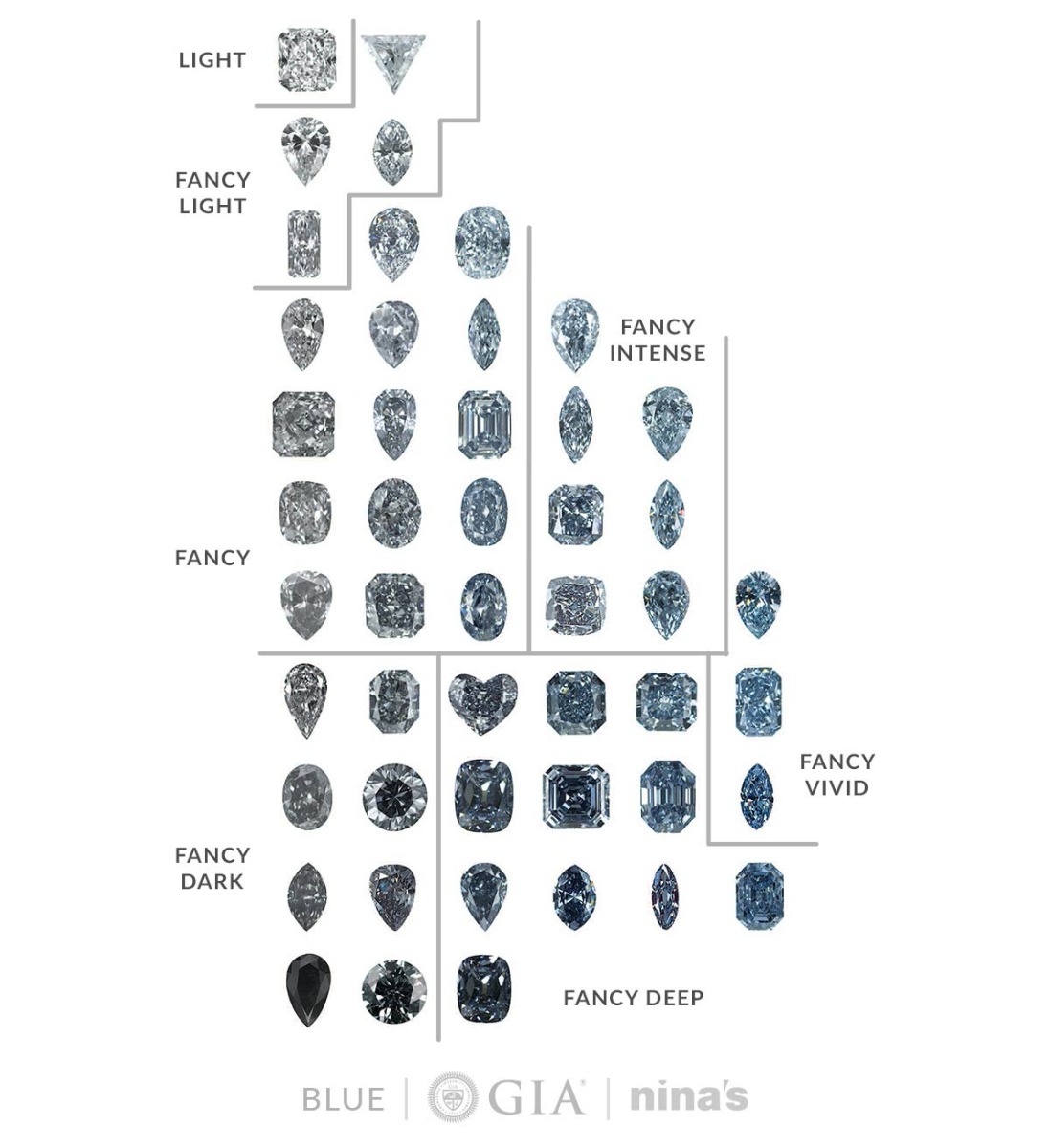 GIA Chart Blue