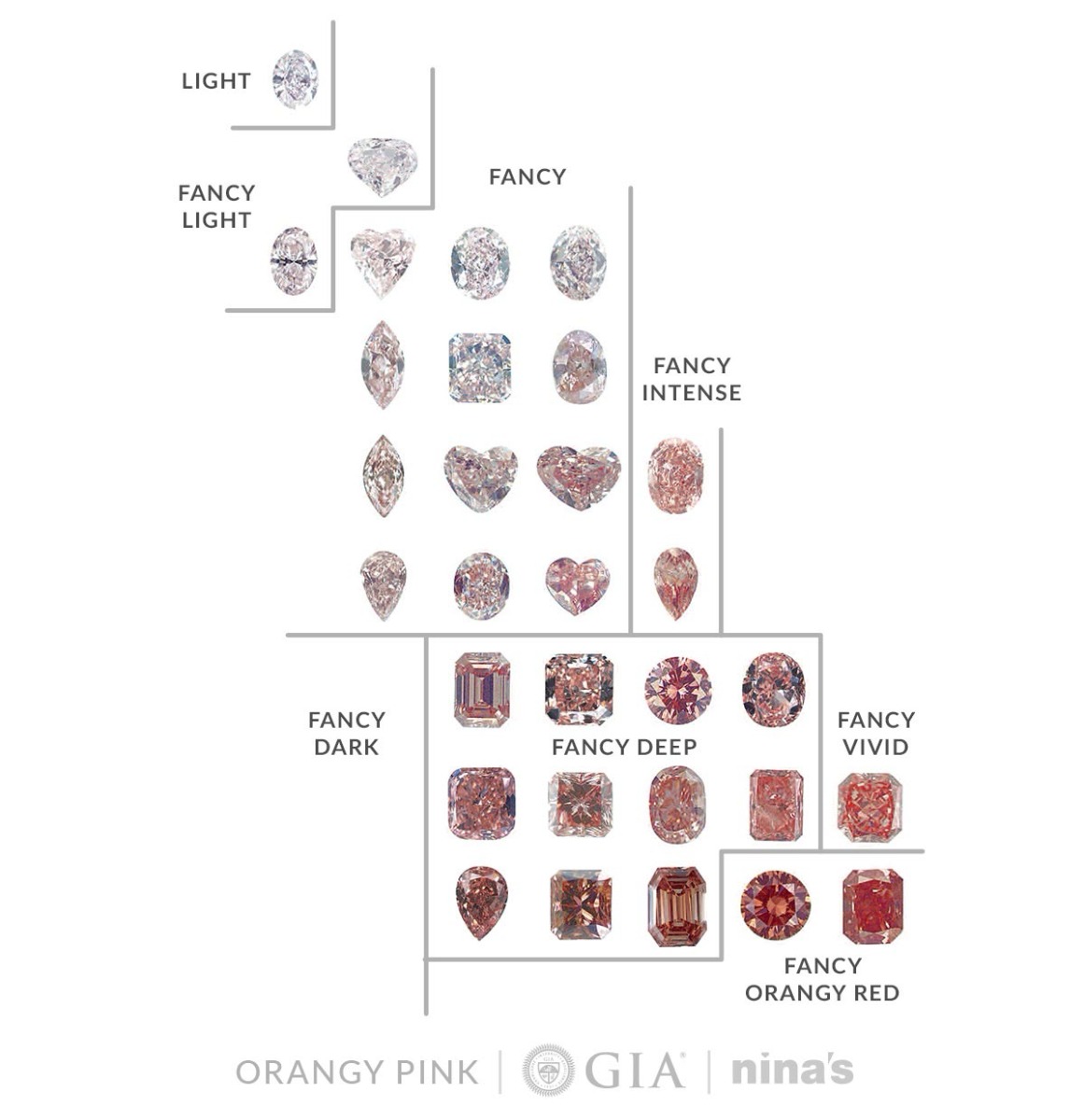 GIA Chart Orangy Pink