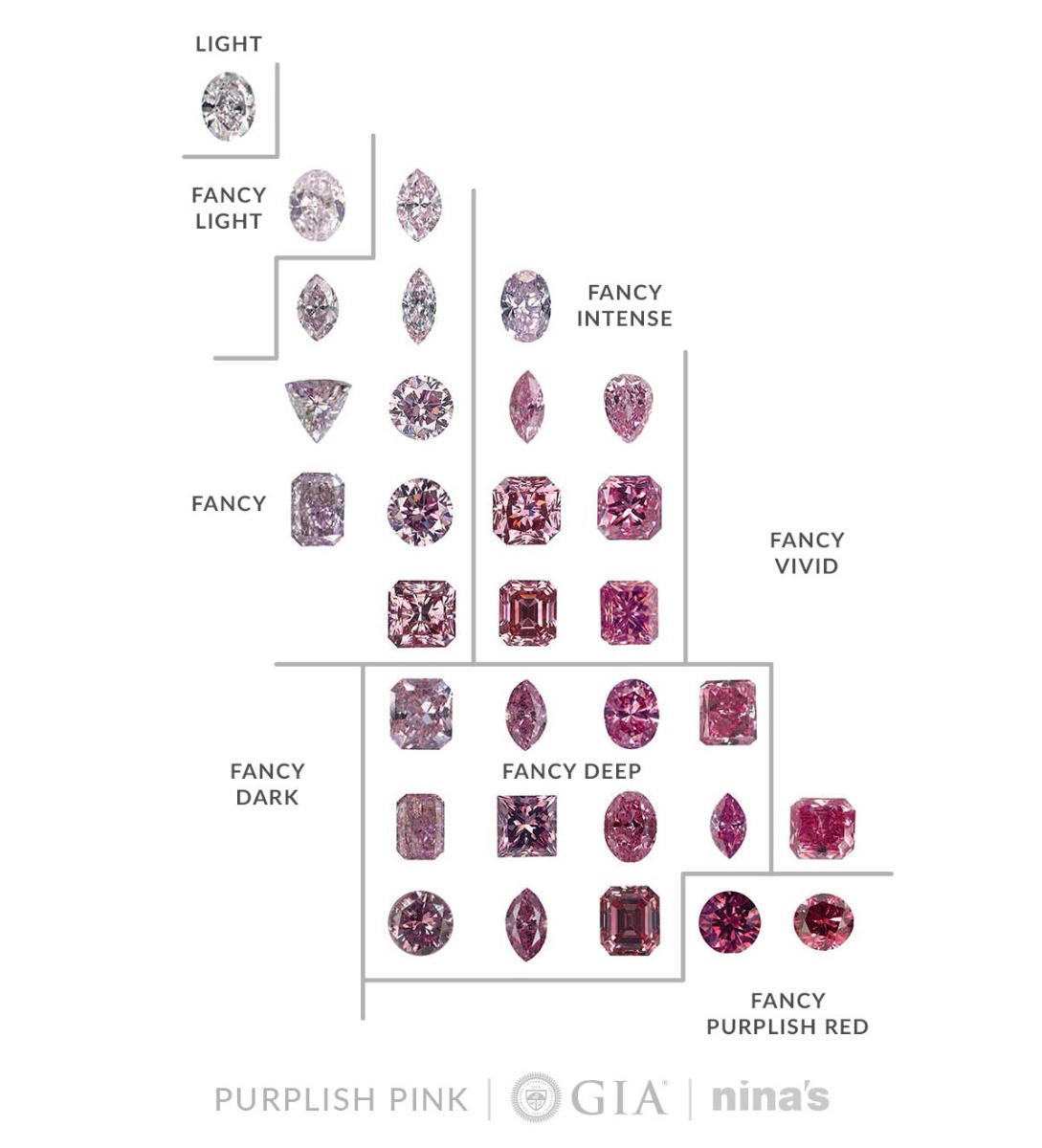 GIA Chart Purplish Pink