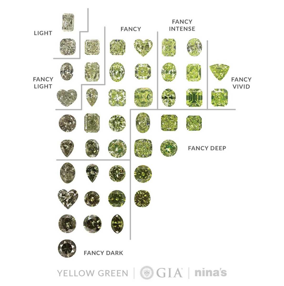 GIA Chart Yellow Green
