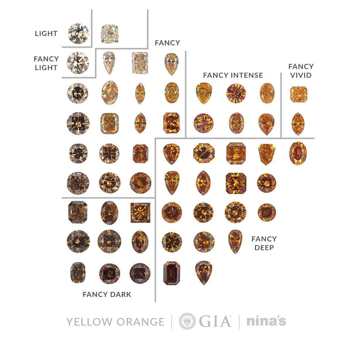 GIA Chart Yellow Orange