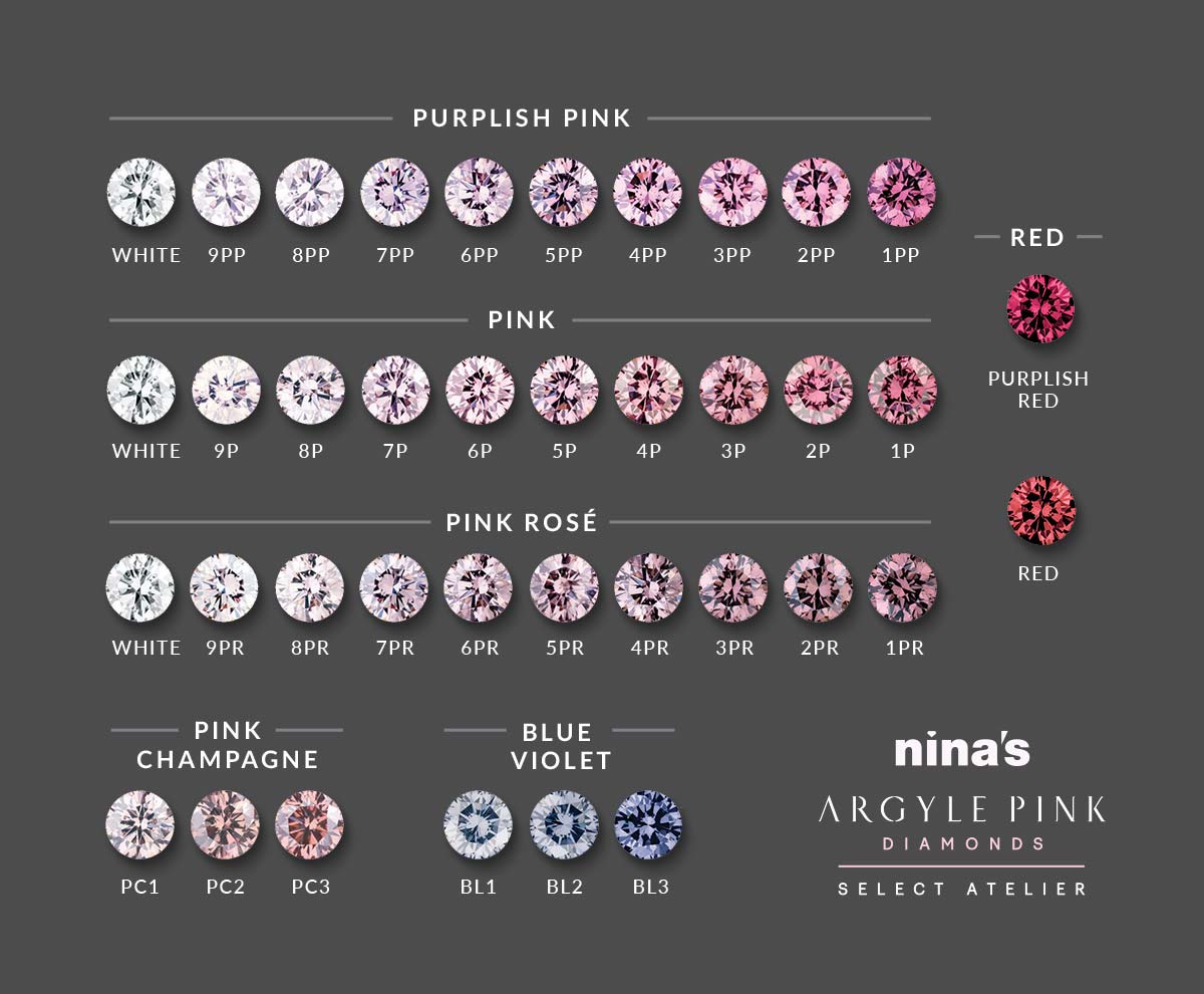 Pink diamond grading scale