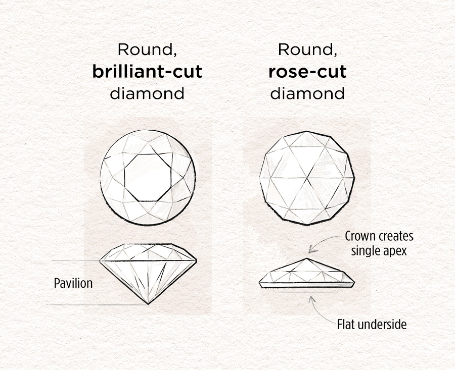 What is a rose-cut diamond?