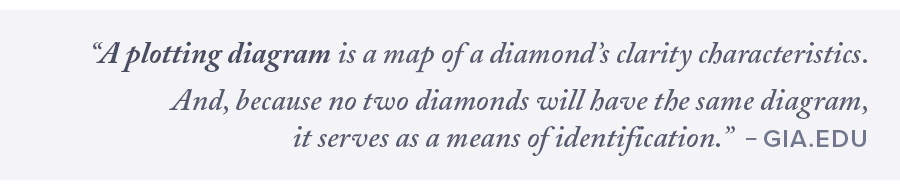 About diamond plots