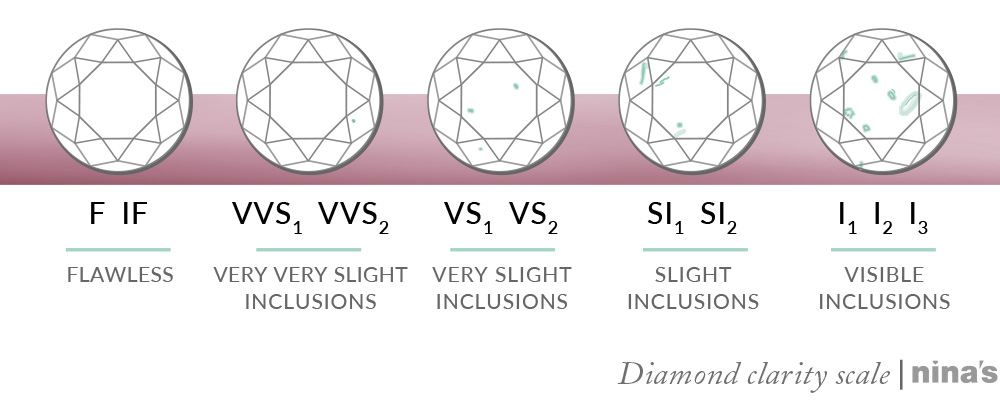 Diamond clarity scale