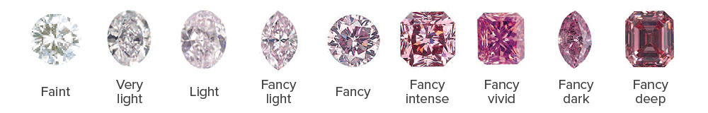 The colours of pink diamonds