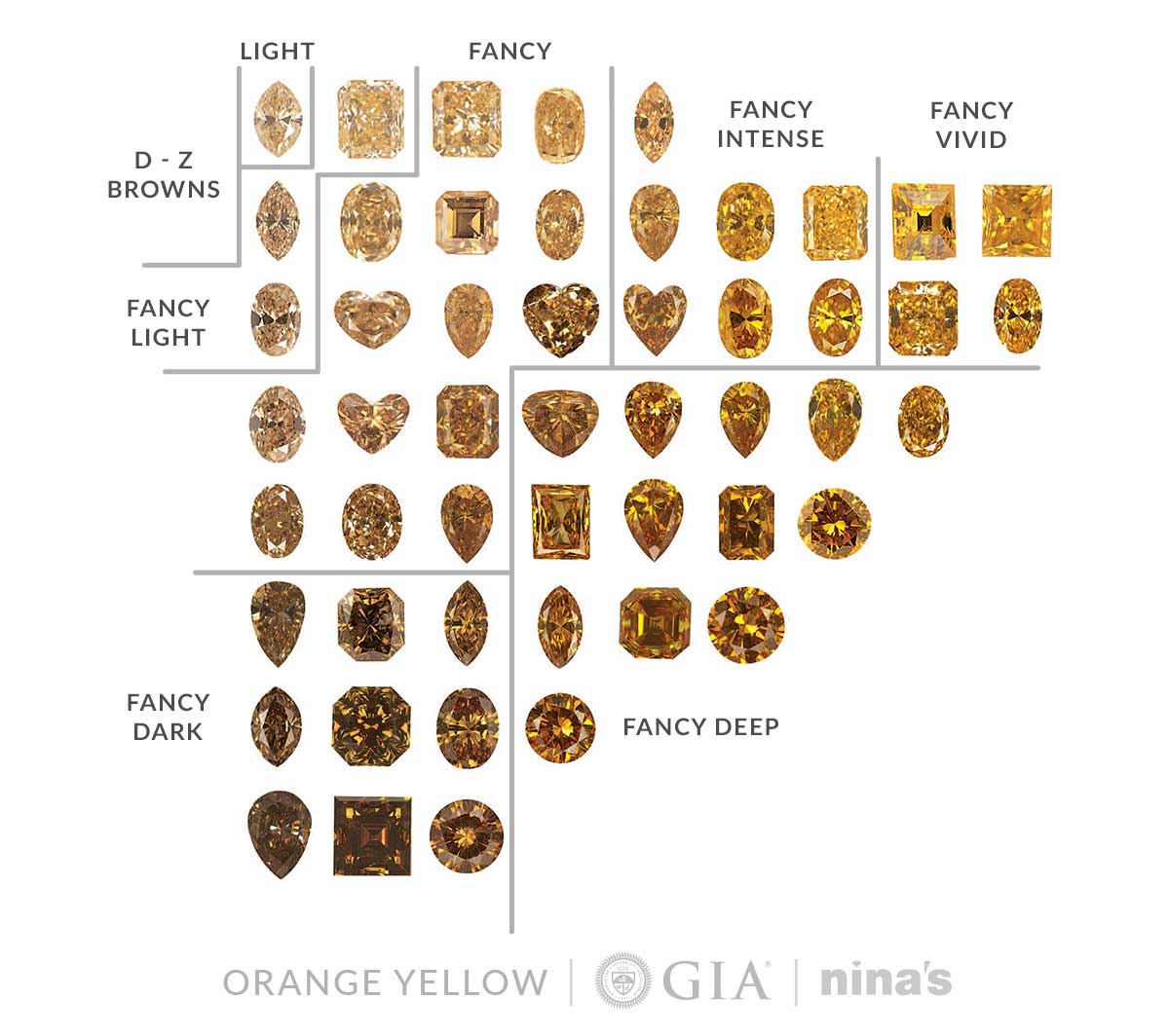 Brown Diamond Color Chart