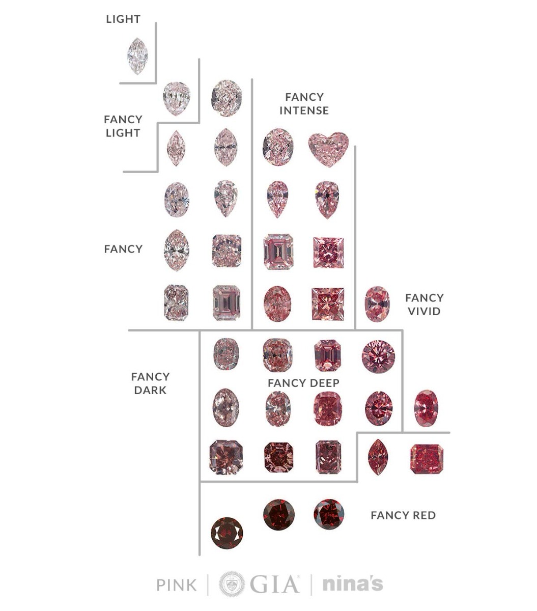 Fancy Diamond Color Chart