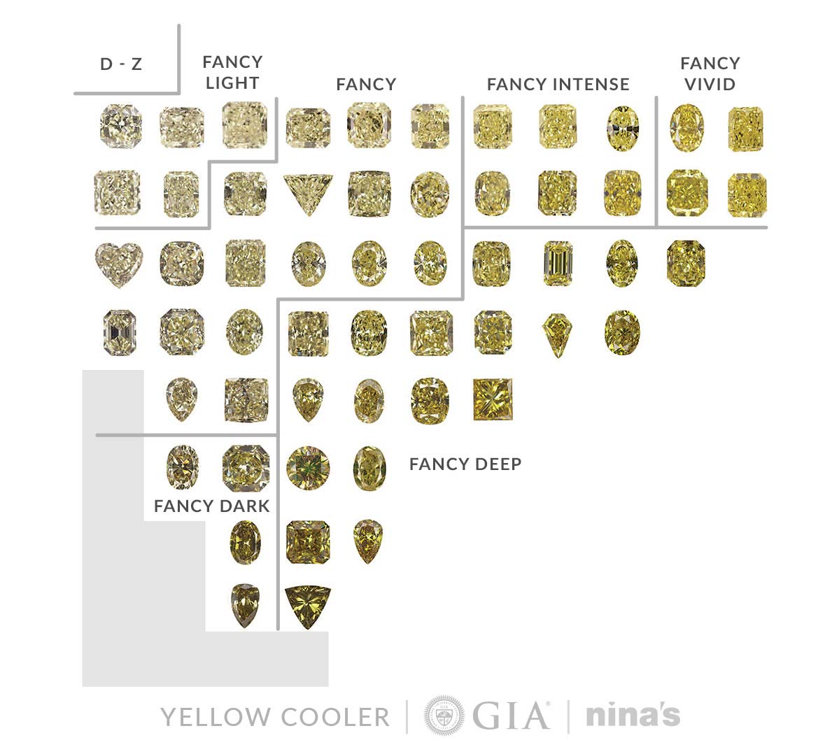 Fancy Diamond Color Chart