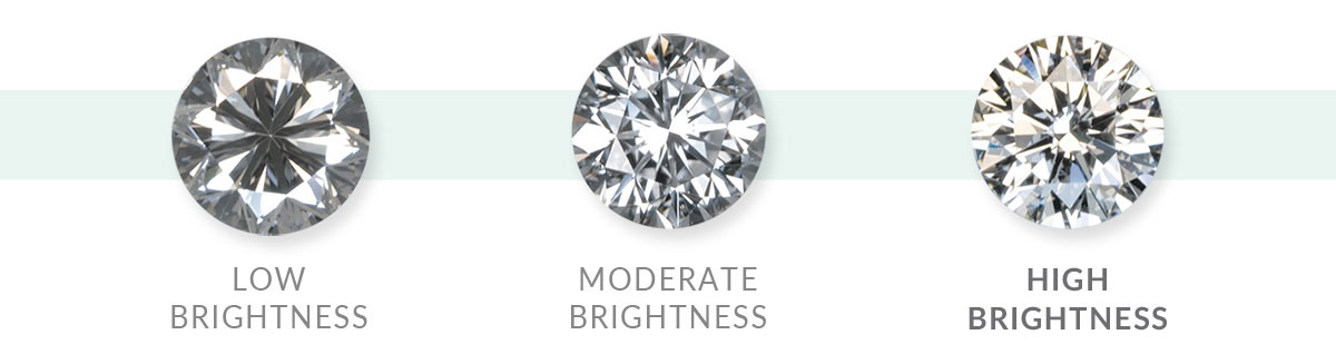 The brightness of diamonds | Nina's diamond guide