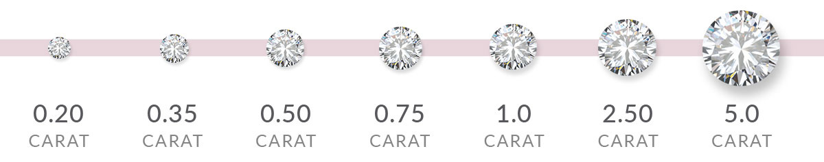 How to Tell If a Diamond Is Fake or Real