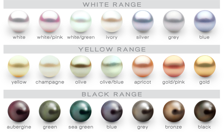 South Sea Pearl Color Chart