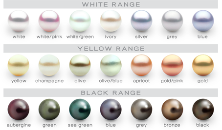 South Sea Pearls: Types, Colors, Quality, Shapes